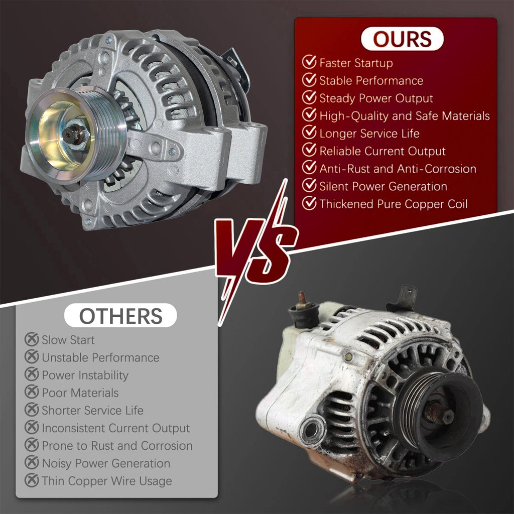 Zevyle High-Output Alternator - Fits 2003 Honda Accord 2.0L, 2003-2008 Acura TSX 2.4L