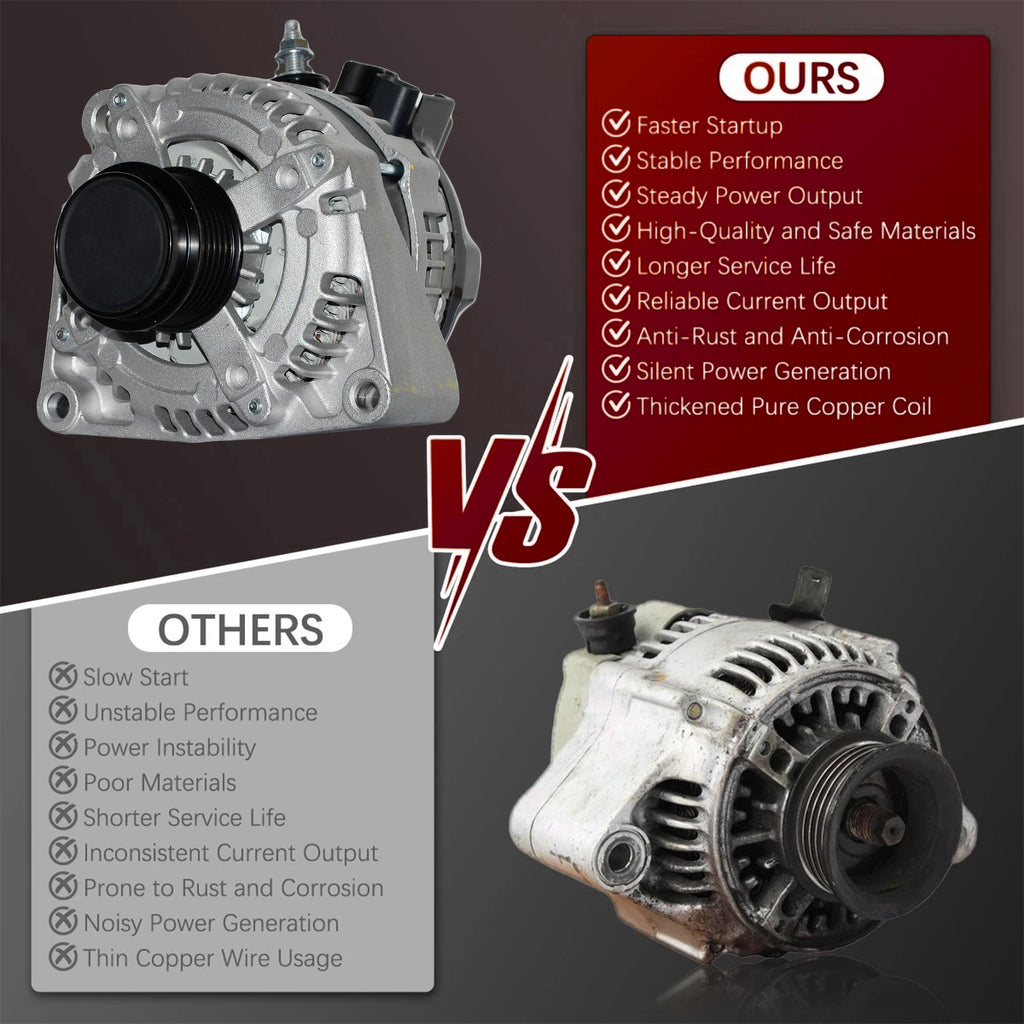 Zevyle High-Output Alternator - Fits 2014-2015 Chevy Silverado, Tahoe, GMC Sierra, Yukon
