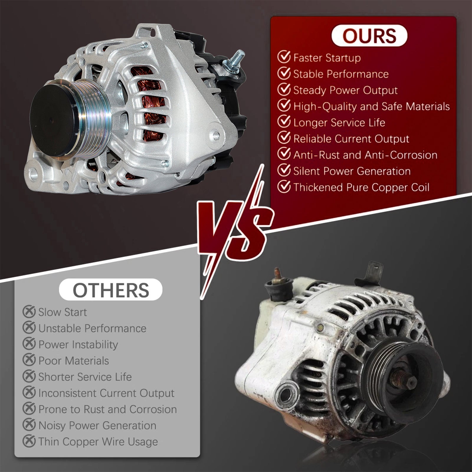 Zevyle Alternator - Fits 2014-2017 Hyundai Elantra, Kia Forte 1.8L & 2.0L