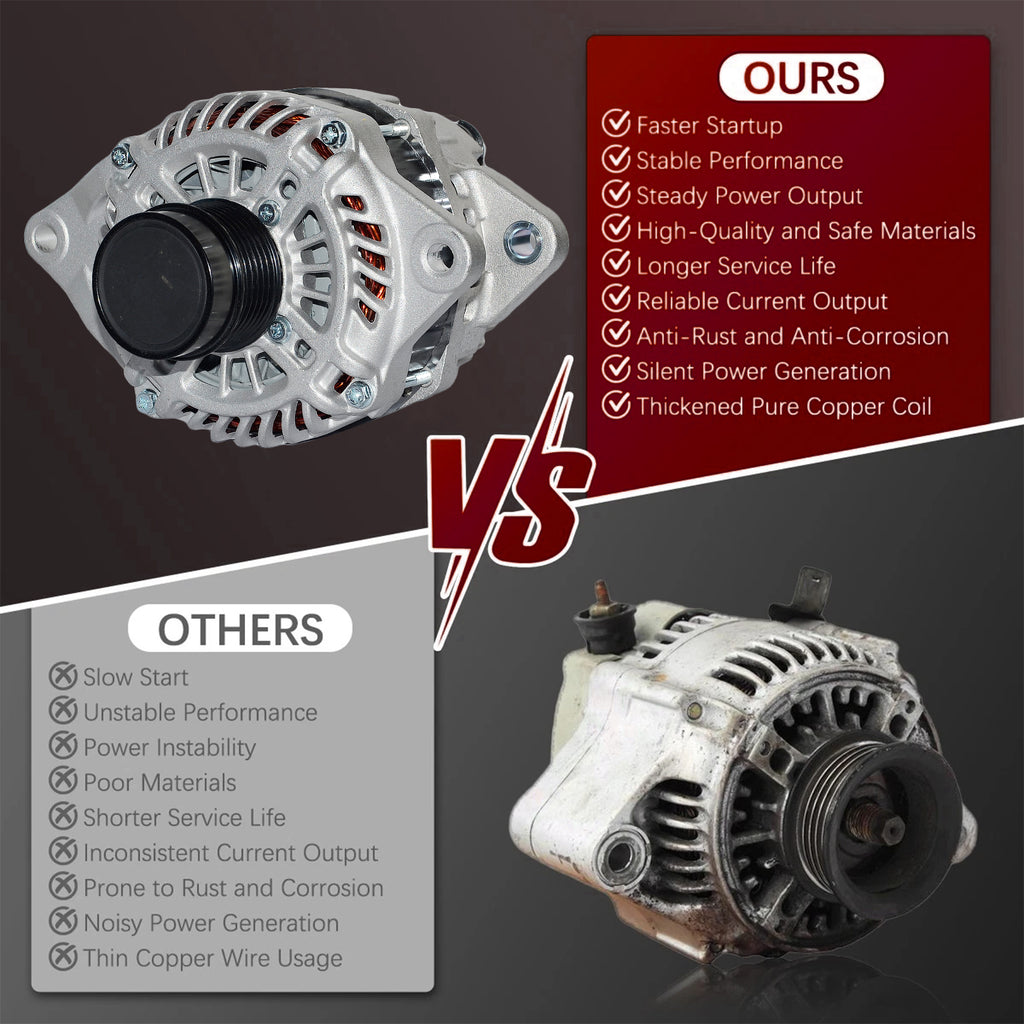Zevyle Alternator - Fits 2006 Dodge, 2007-2010 Chrysler, 2006 Jeep Models