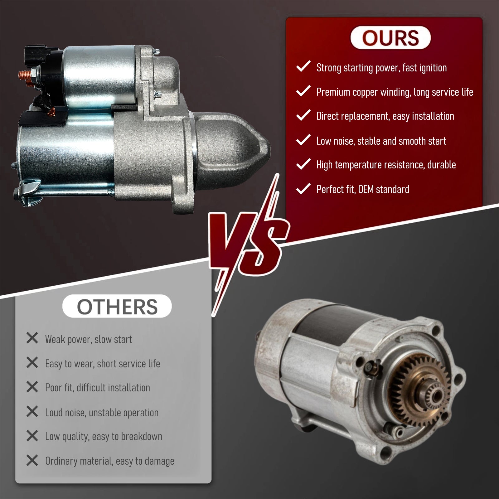 Zevyle Starter Motor - Fits 2006-2010 Hyundai Sonata, Santa Fe, Kia Optima, Rondo 2.4L