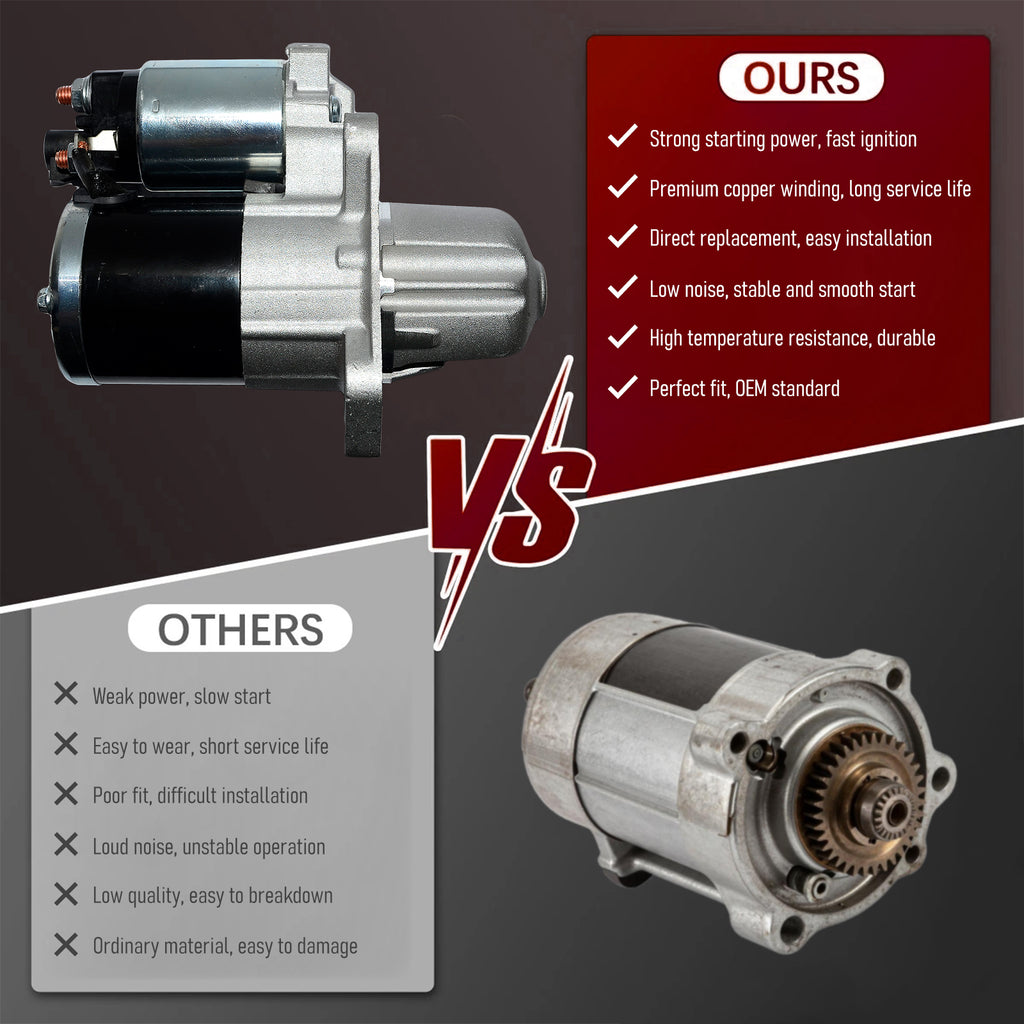 Zevyle Starter Motor - Fits 2001-2006 Hyundai Santa Fe, 2004-2006 Kia Amanti 2.7L & 3.5L