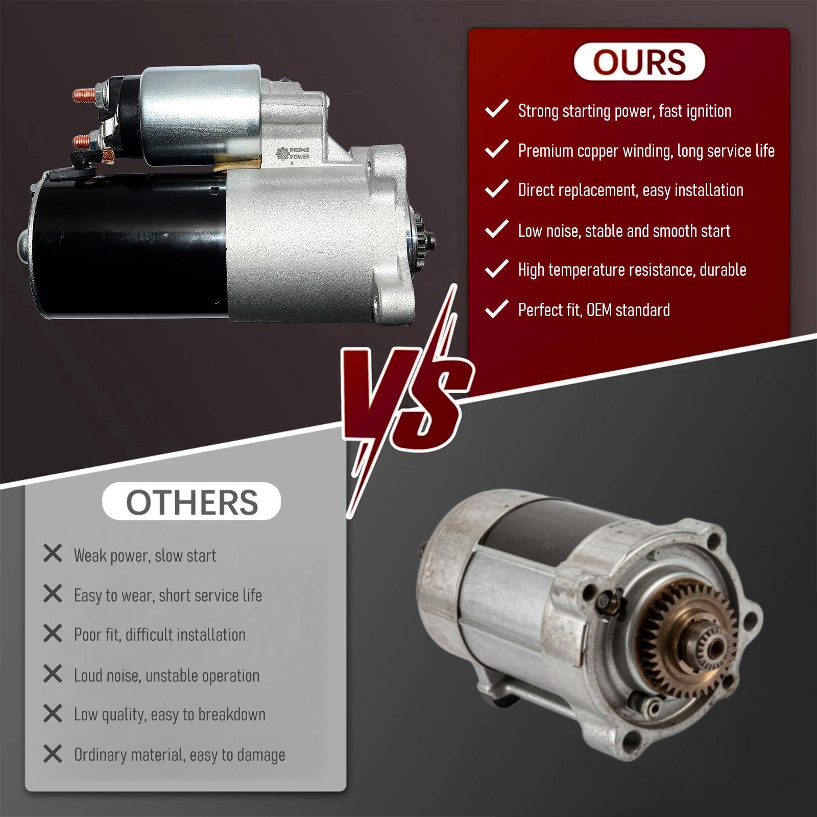 Zevyle Starter Motor - Fits 2000-2014 Ford Expedition, Lincoln Navigator, Excursion 5.4L