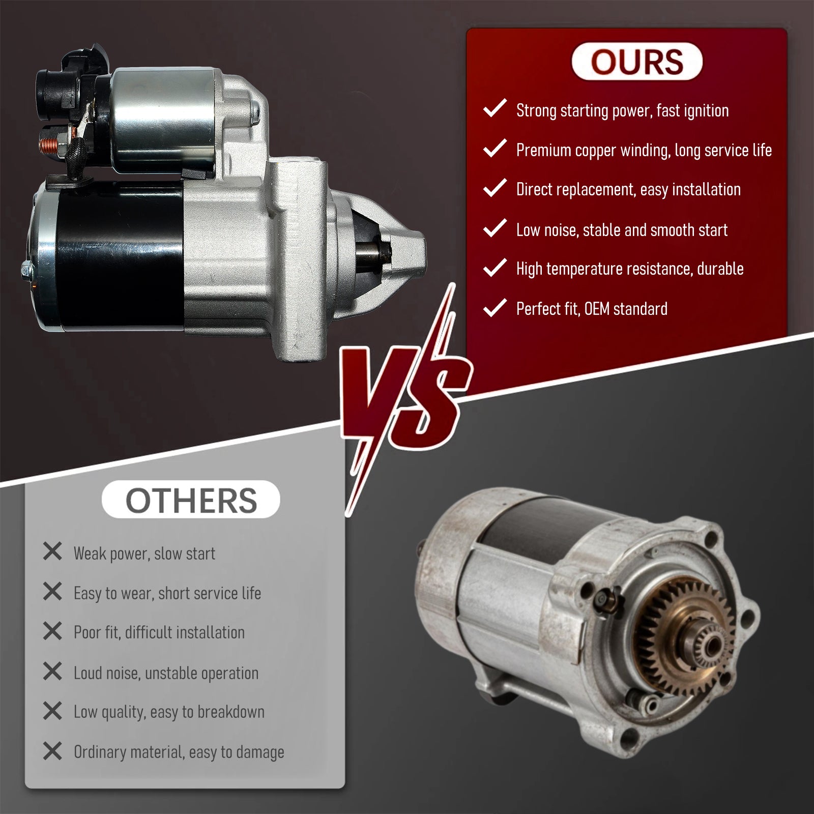 Zevyle Starter Motor - Fits 2014-2018 Chevy Silverado, GMC Sierra, Cadillac Escalade 5.3L & 6.2L